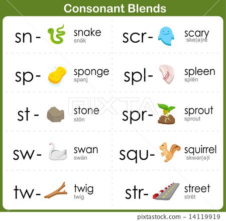 Consonant Blends Worksheet For Kids   Sn, Sp, St, Sw, Tw, Scr, Spl