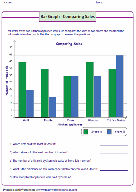 Double Bar Graph | Free Worksheets Samples