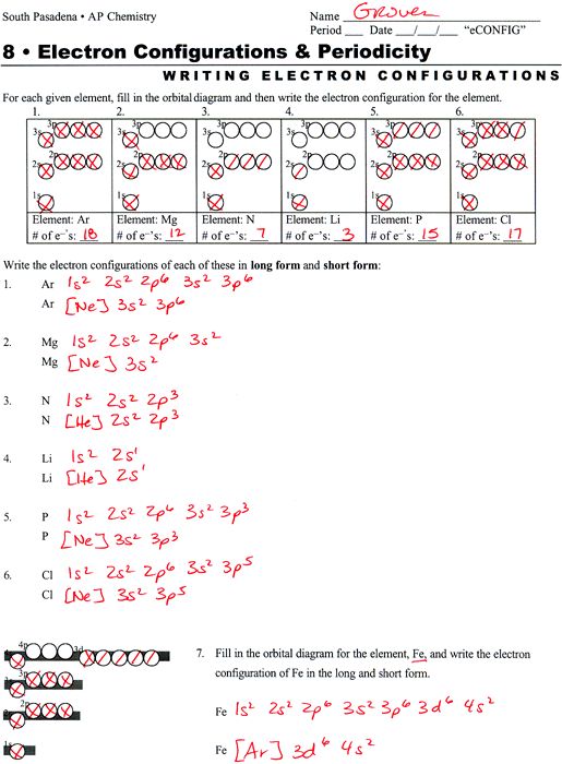 Electron Configuration Practice Worksheet Worksheets For All