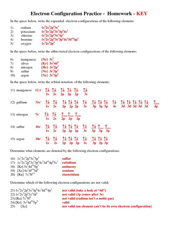 Electron Configuration Practice Worksheet Worksheets For All