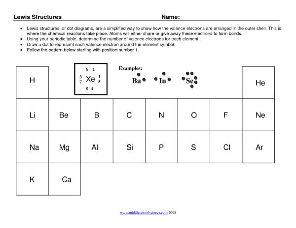 Electron Dot Worksheet Worksheets For All
