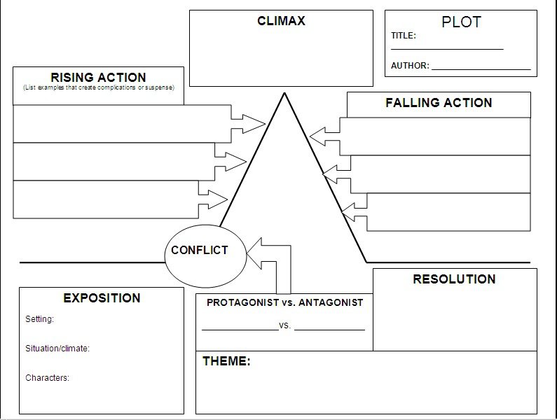 Elements Of Plot Worksheet Free Worksheets Library
