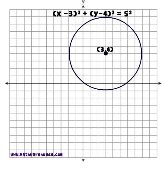 Equation Of Circle Worksheet (pdf)  Free Worksheet With Visual