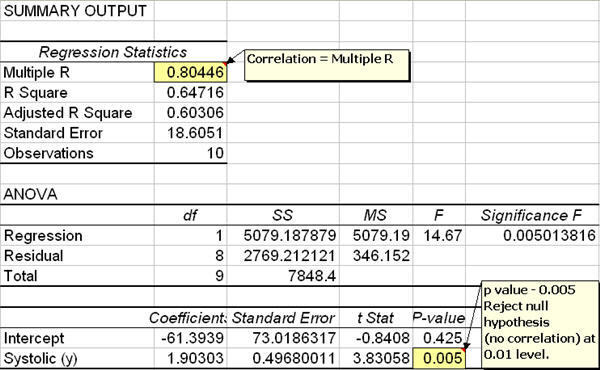 Excel Correlation Analysis