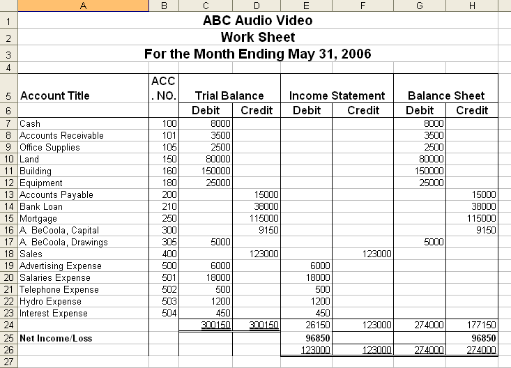 General Ledger Spreadsheet