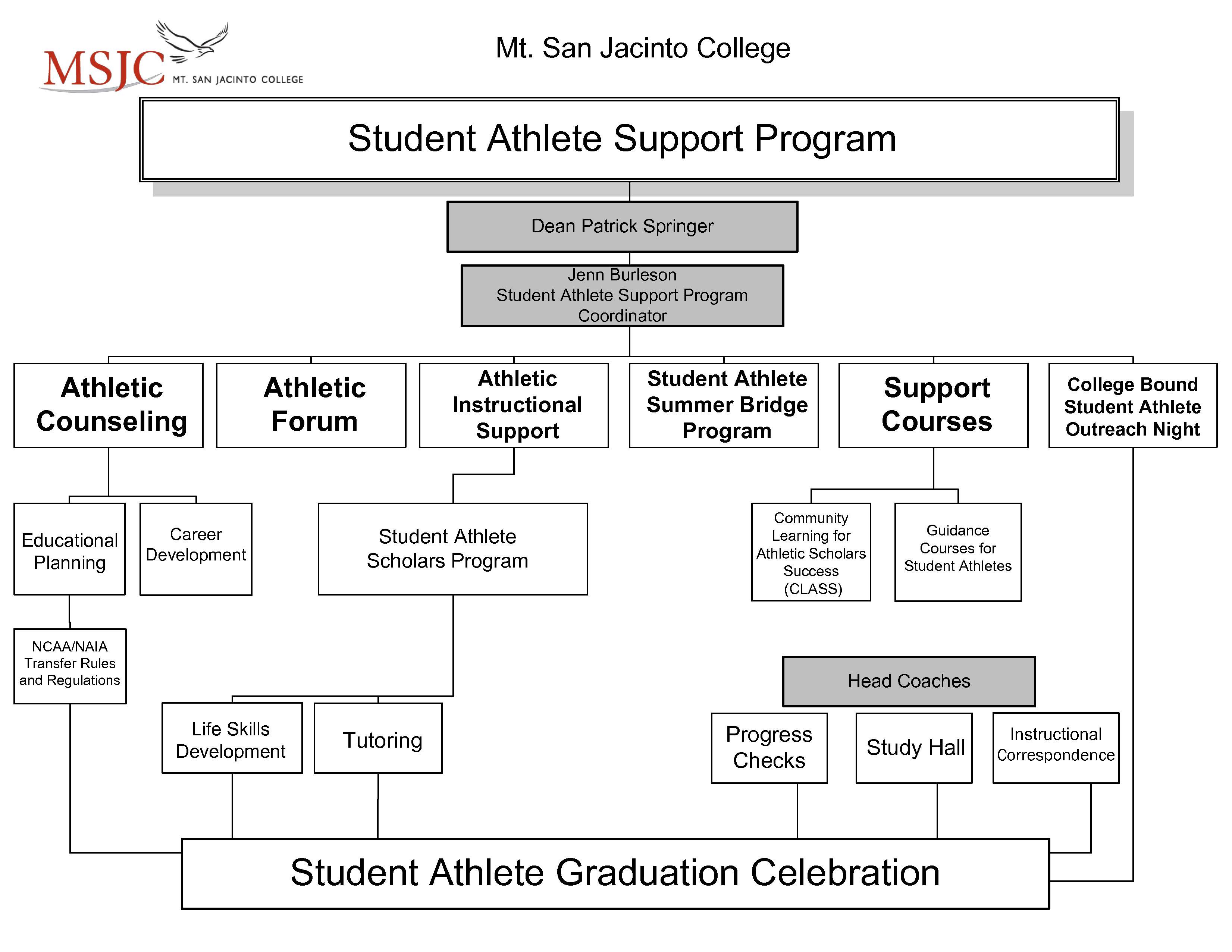 Goal Setting For Athletes Worksheet