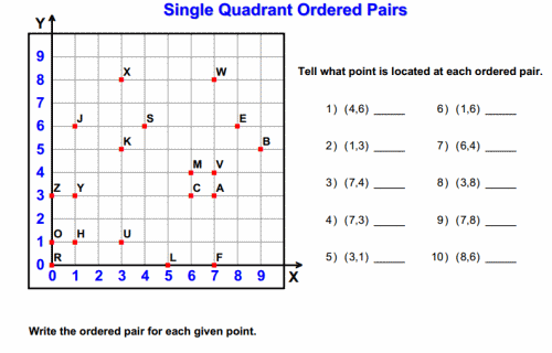 Graph Points On The Coordinate Plane To Solve Real