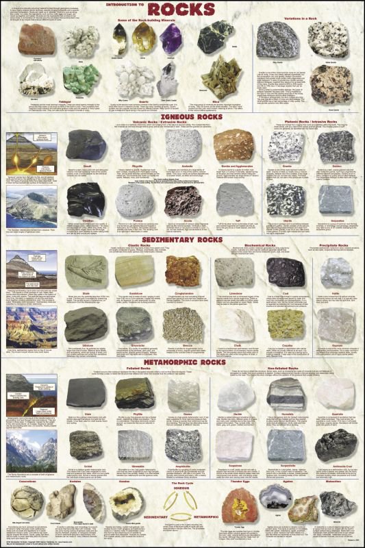 Hornet Geology  Unit 2  Rocks