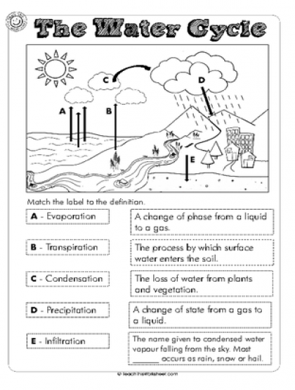 Images Of Water Cycle Water Cycle Worksheet Middle