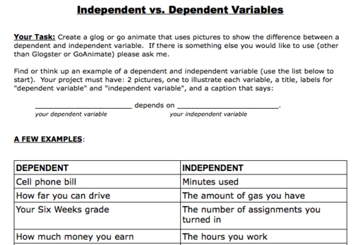 Independent Dependent Variables Worksheet Photos