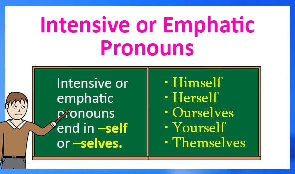 Learn English Online For Free! Intensive Or Emphatic Pronouns
