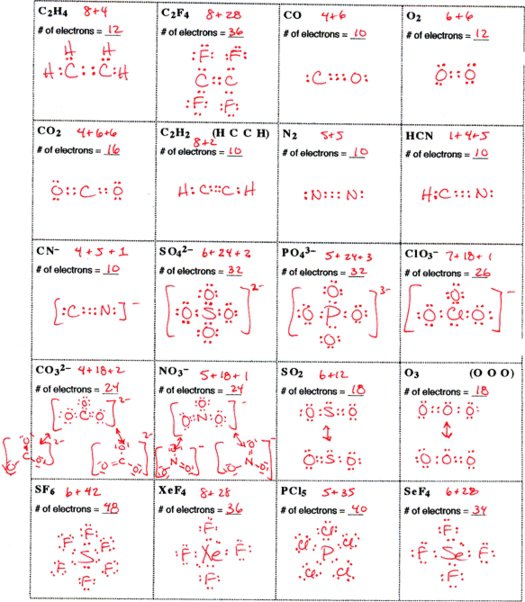 Lewis Structure Worksheet Answer Key Lewis Dot Structures