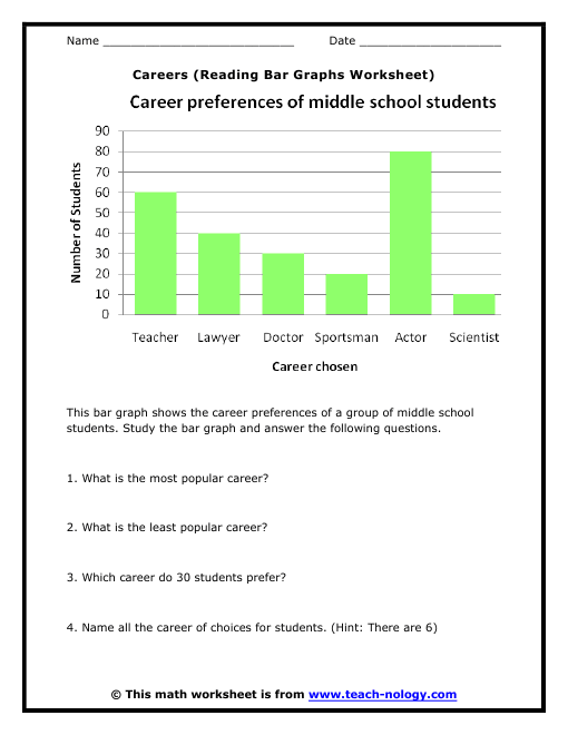 Math Bar Graph Worksheets