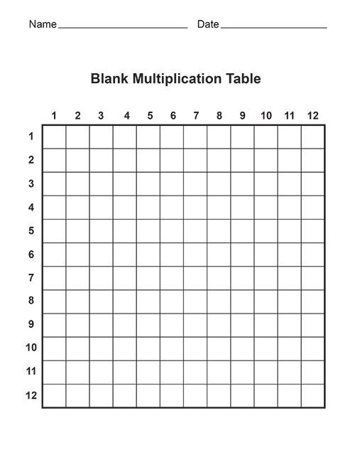 Multiplication Table Template
