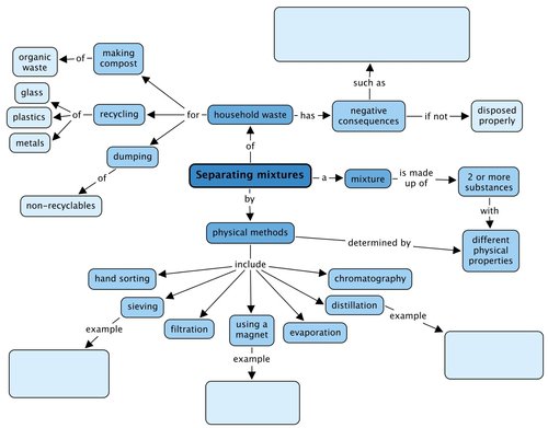 Natural Sciences Grade 7