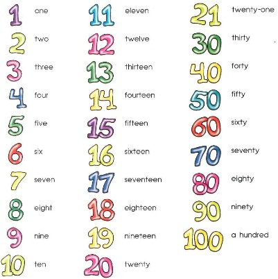 Number Words Chart