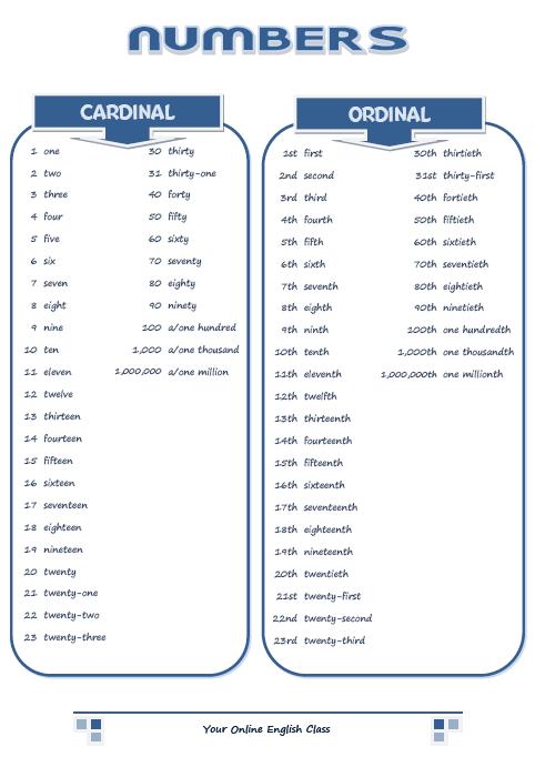 Numbers In English Worksheets For Adults