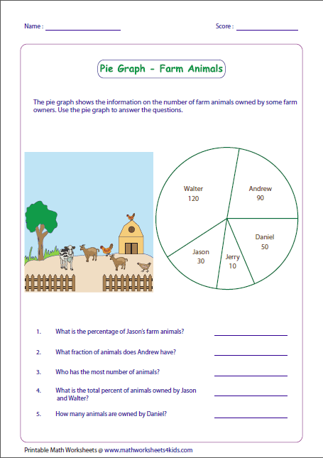 Pie Graph Worksheets