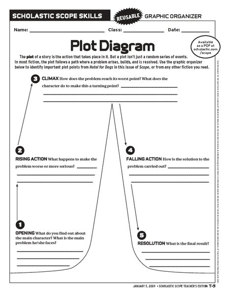 Plot Elements Worksheet