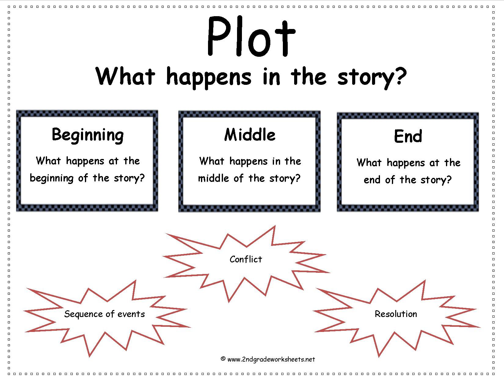 Plot Structure Worksheet