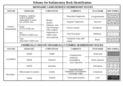 Polished Stones For Jewelry