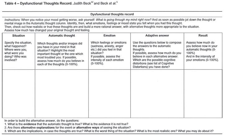 Cognitive Behavior Therapy Worksheets