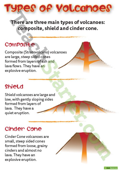 3 Types Of Volcanoes Worksheets