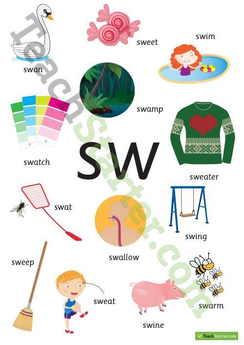 Sw Blend Poster Teaching Resource