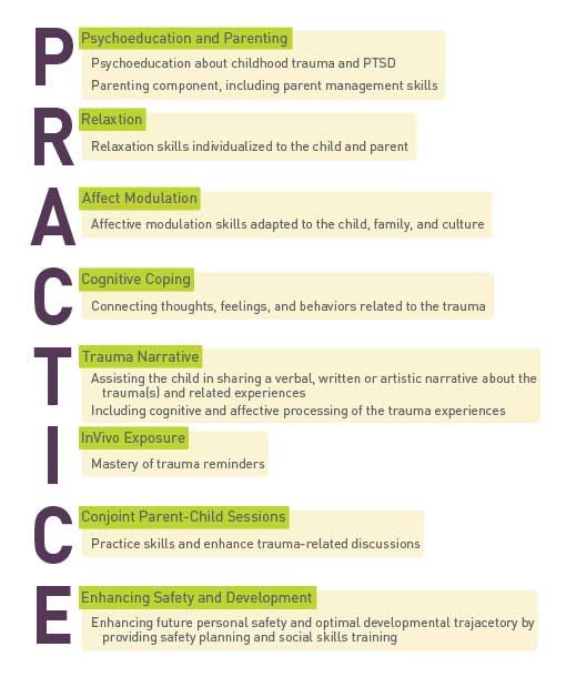 There Are Eight Key Components Of Tf
