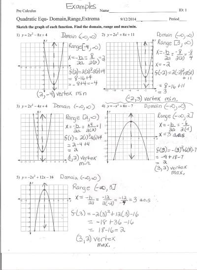 Transformations Of Functions Practice Worksheet Worksheets For All