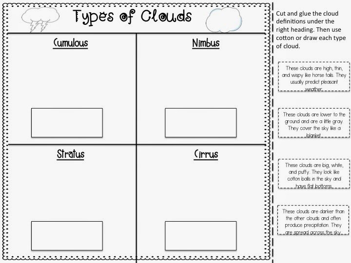 Types Of Clouds For Kids