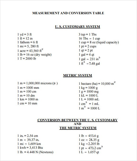 Unit Conversions Worksheet