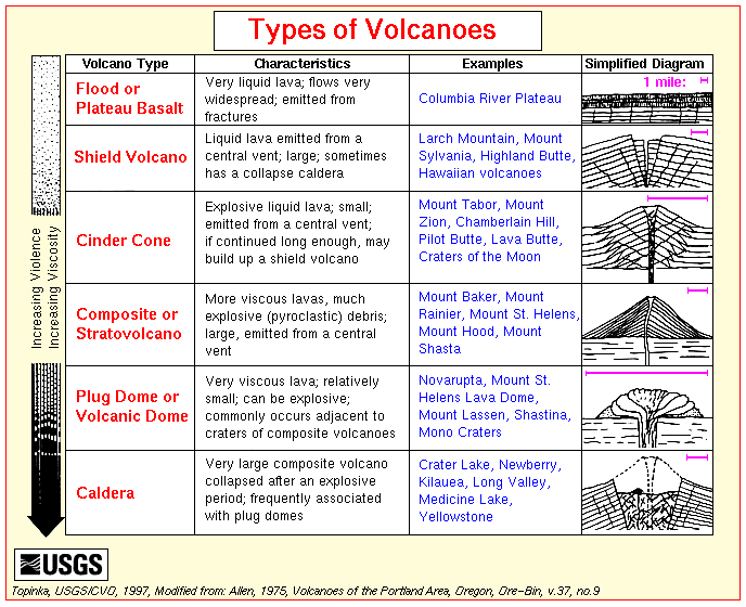 Volcano Worksheets For Kids