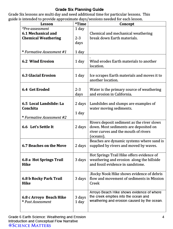 Weathering Worksheet 6th Earth Science Weathering Erosion Science