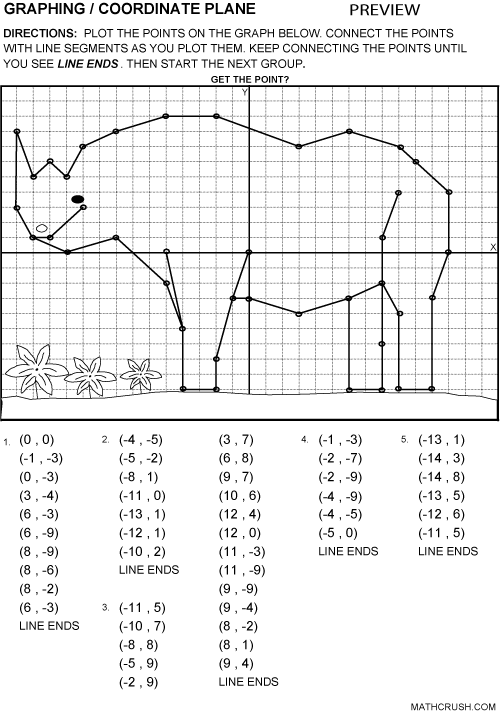 Worksheets By Math Crush  Graphing,coordinate Plane