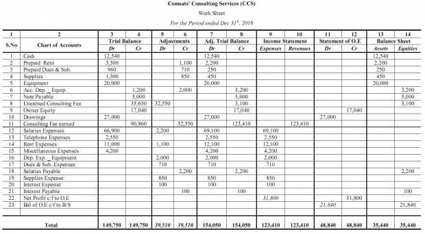 10 Column Accounting Worksheet Template Example 20 3 2 Latest