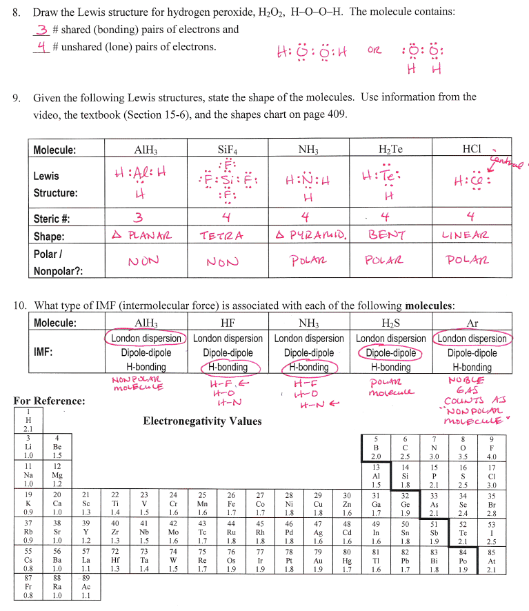 Atomic Structure And The Periodic Table Worksheet Answers Atomic