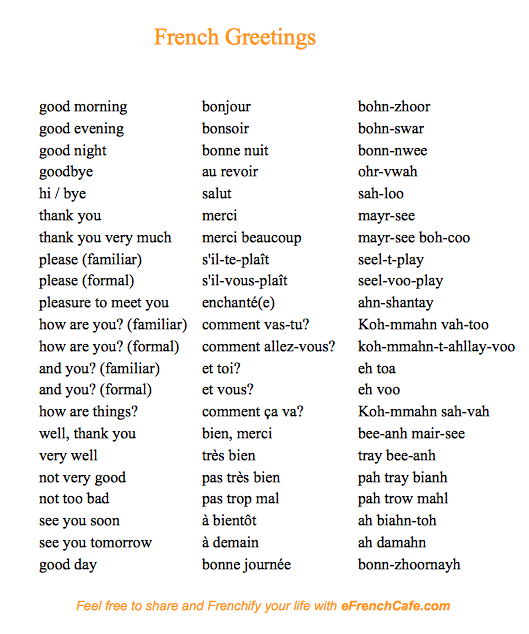 Basic French Greetings | Free Worksheets Samples