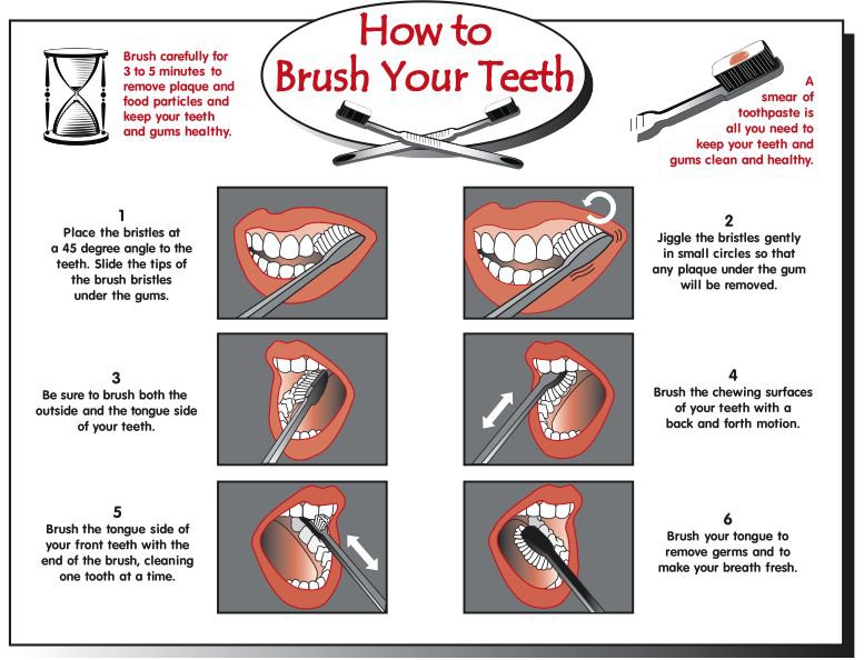 Brushing Teeth Worksheets Worksheets For All