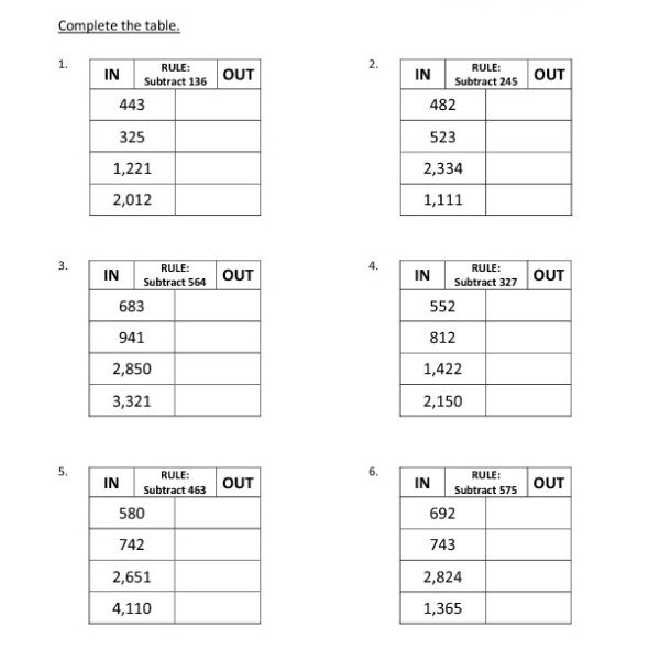 Bunch Ideas Of Input Output Tables Worksheets 5th Grade With