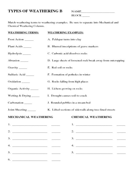 Chemical And Mechanical Weathering Worksheet Worksheets For All