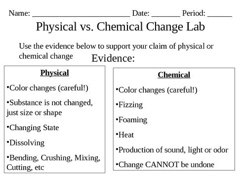 Chemical Changes Worksheet Worksheets For School