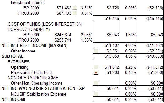 Completing The Projected Income Statement Worksheet