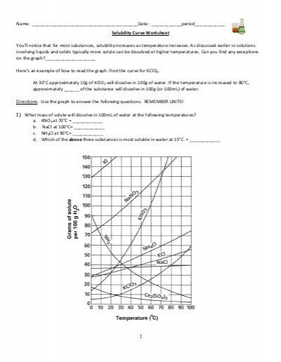 Curve Practice Problems Worksheet 1