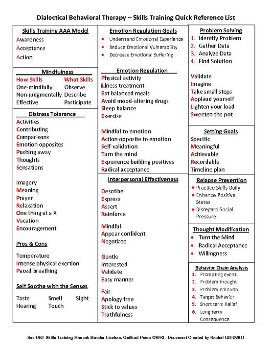 Dialectical Behavioral Therapy Worksheets Worksheets For All