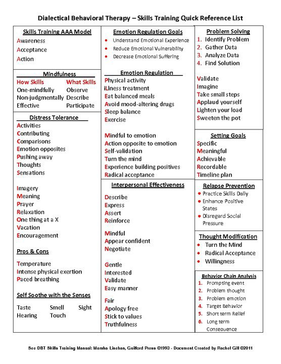 Dialectical Behavioral Therapy Worksheets Worksheets For All Free Dialectical Behavioral Therapy Worksheets Worksheets For All Free