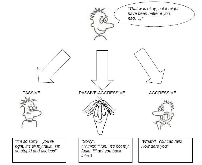 Dialectical Behavioral Therapy Worksheets Dialectical Behavioral Therapy Worksheets