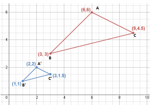 Dilated Coordinates Worksheet Answers Dilations In The Coord