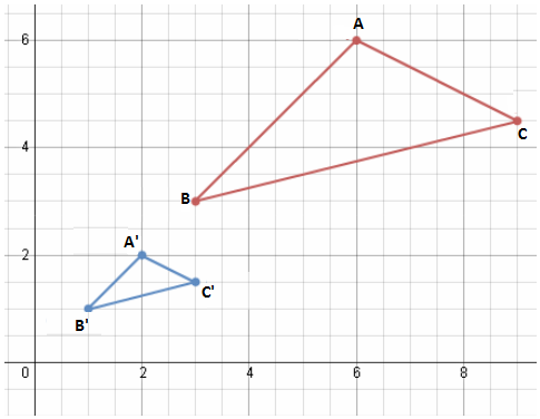 Dilations On A Coordinate Plane Worksheet Worksheets For All
