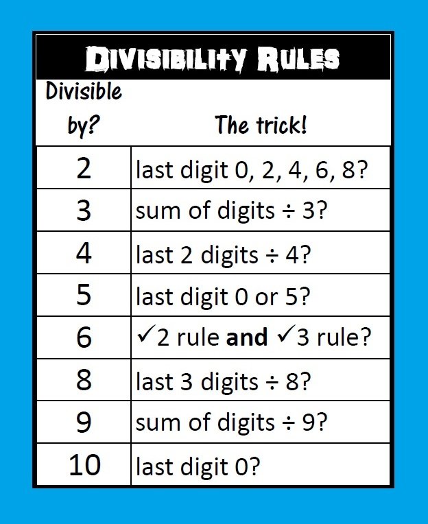 Divisibility Rules Poster
